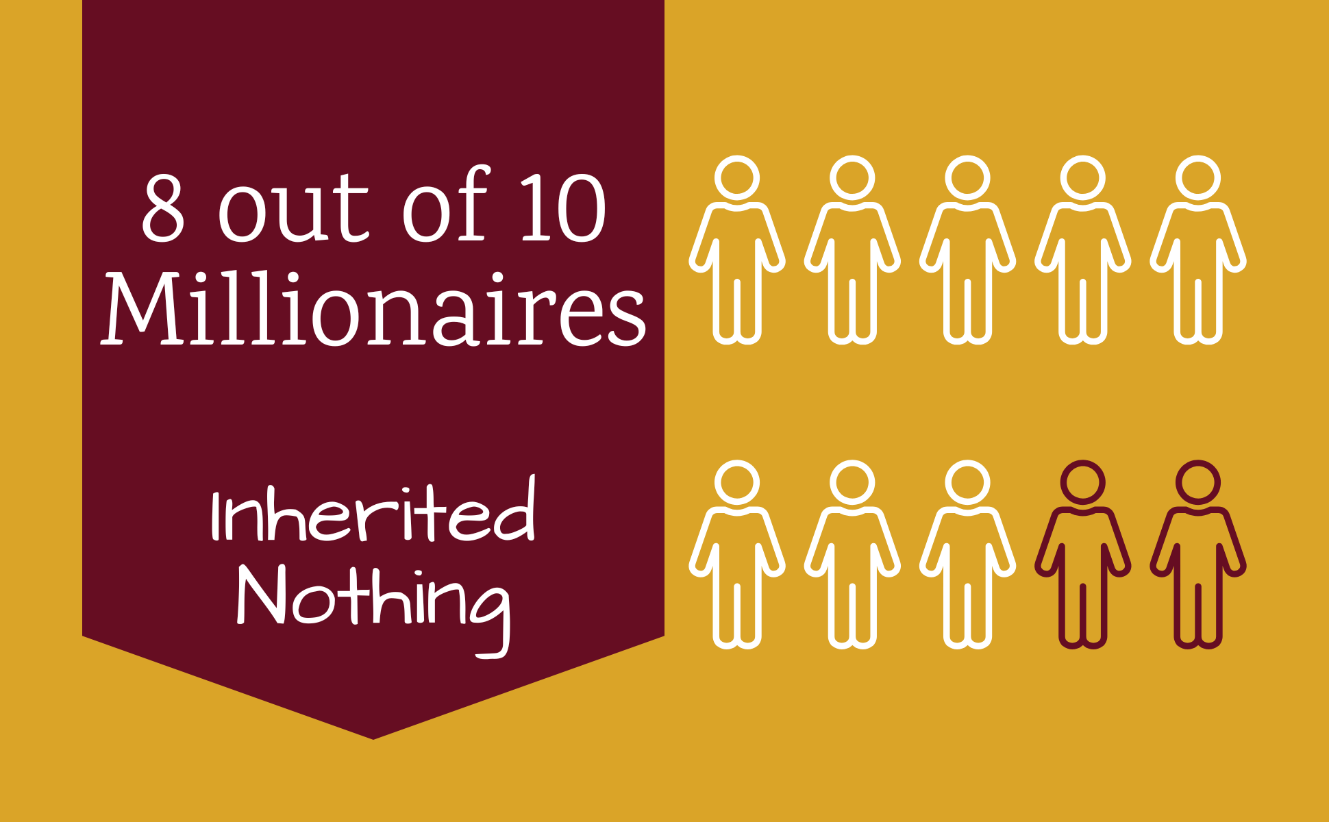 national-millionaire-study-3-inherited-nothing